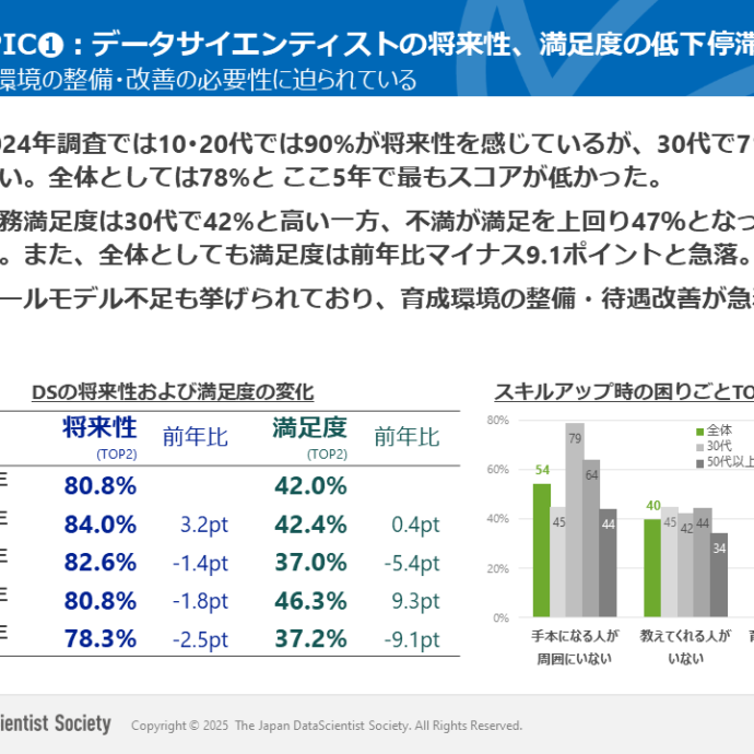 データサイエンティスト協会の一般（個人）会員向けに2024年調査を実施